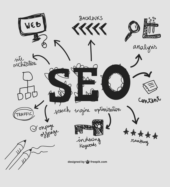 Best seo company in dubai